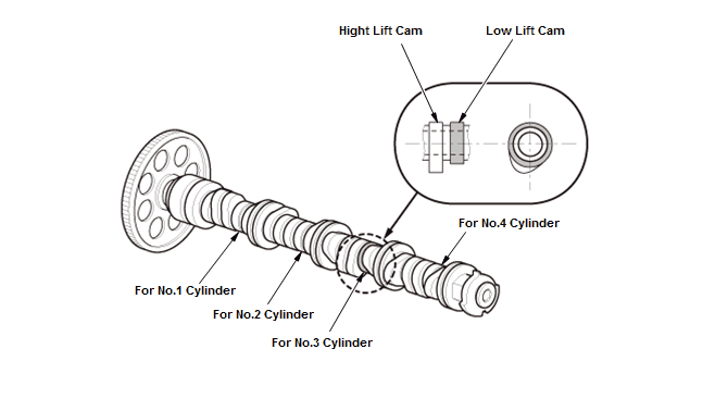 Engine Control System & Engine Mechanical - Testing & Troubleshooting